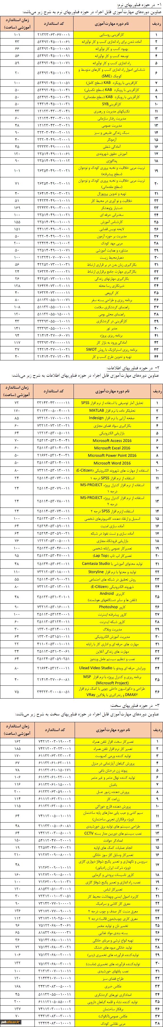 دوره های نظامنامه فرهنگی سال تحصیلی 1401-1402 2