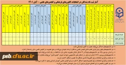 اعلام زمان و نحوه اخذ رای در انتخابات کانون های فرهنگی و انجمن های علمی - آبان 1401 2