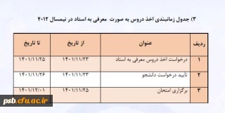 جدول زمانبندی اخذ دروس بصورت معرفی به استاد در نیمسال 4012

جدول زمانبندی اخذ دروس بصورت معرفی به استاد در نیمسال 4012