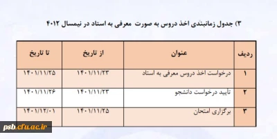 جدول زمانبندی اخذ دروس بصورت معرفی به استاد در نیمسال 4012

جدول زمانبندی اخذ دروس بصورت معرفی به استاد در نیمسال 4012