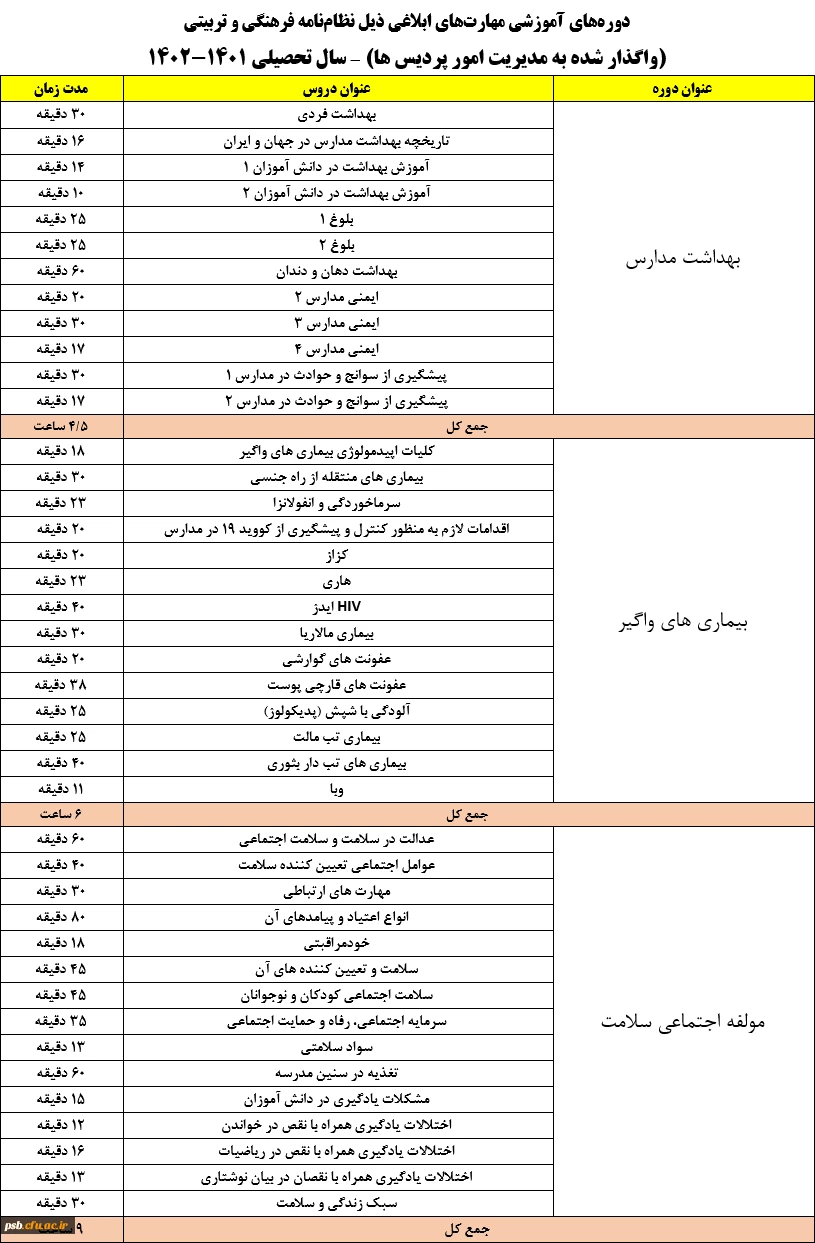 برگزاری آزمون "مهارت فرهنگ سلامت" در ترم جاری سال تحصیلی 1401-1402 2