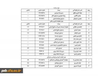 همکاران

همکاران