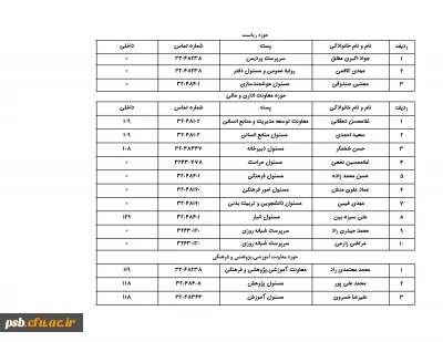 همکاران

همکاران