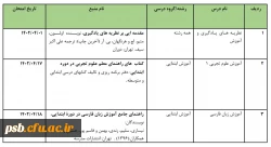 اعلام فهرست، منابع و تاریخ برگزاری آزمون های هماهنگ در نیمسال دوم 3