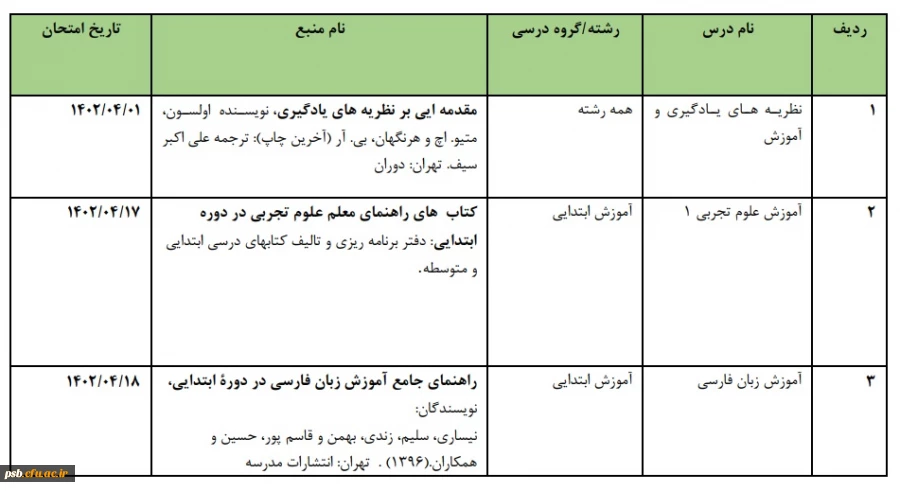 اعلام فهرست، منابع و تاریخ برگزاری آزمون های هماهنگ در نیمسال دوم 2