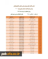 انتخابات شورای صنفی رفاهی دانشجومعلمان پردیس شهید باهنر 2