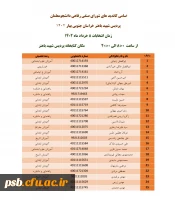 انتخابات شورای صنفی رفاهی دانشجومعلمان پردیس شهید باهنر 2