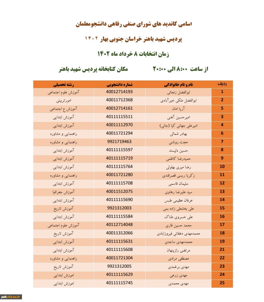 انتخابات شورای صنفی رفاهی دانشجومعلمان پردیس شهید باهنر 2