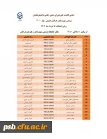 انتخابات شورای صنفی_رفاهی 1402-1403 2