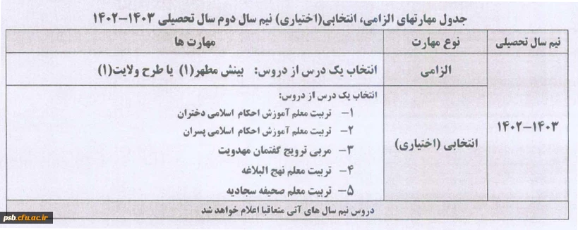 اجرای مهارت های ذیل نظام جامع فرهنگی و تربیتی (صلاحیت حرفه ای معلمی) 2
