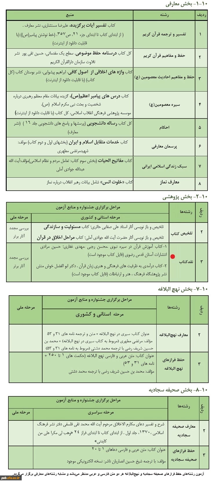 فراخوان سی و چهارمین جشنواره قرآن و عترت ویژه دانشجومعلمان دانشگاه فرهنگیان (مرحله استانی) 2