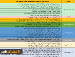فراخوان مرحله استانی دوازدهمین دوره مسابقات ملی مناظره دانشجویان ایران 2