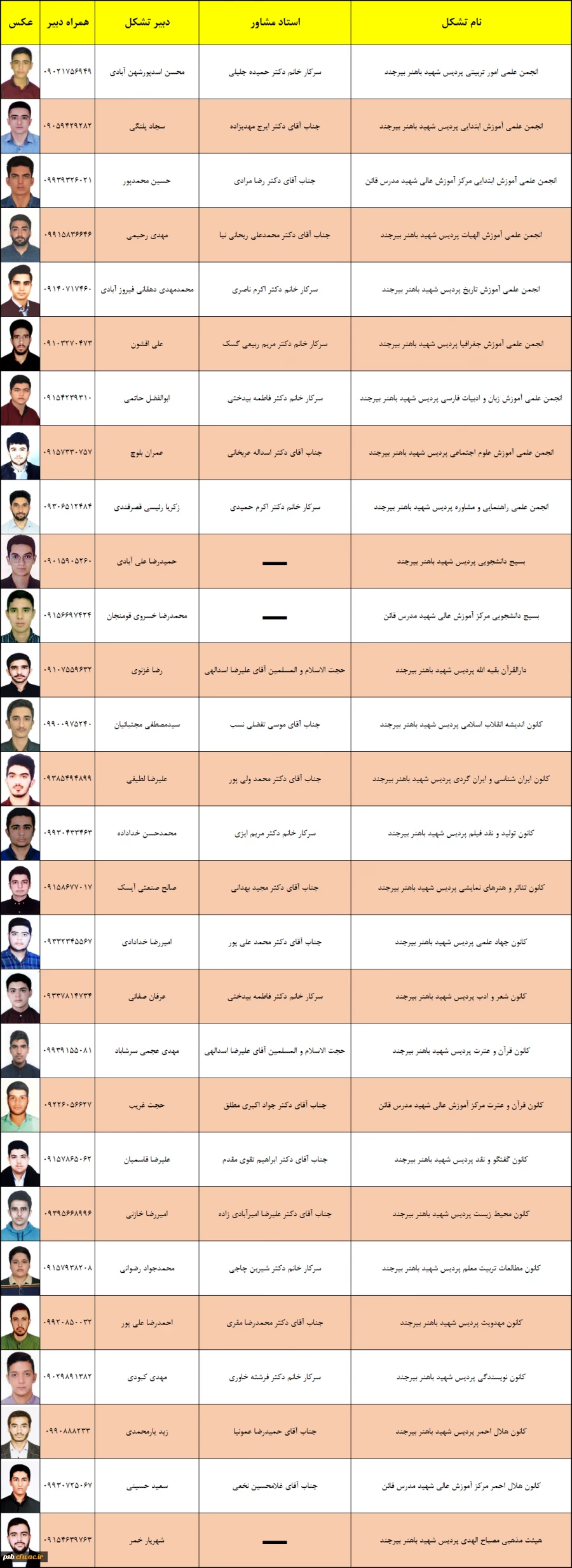 برگزاری دوره جدید در انتخابات کانون های فرهنگی و انجمن های علمی به زمانی در آینده موکول شد. 3