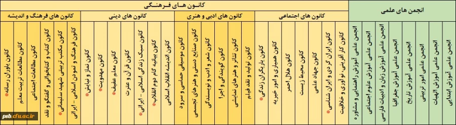فراخوان شرکت در انتخابات کانون های فرهنگی و انجمن های علمی در سال 1404 3