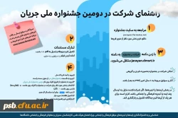 فراخوان سی و پنجمین جشنواره قرآن و عترت ویژه دانشجومعلمان دانشگاه فرهنگیان (مرحله استانی) 2