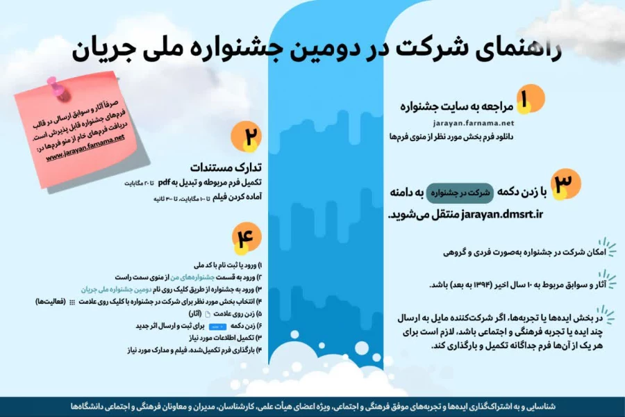 فراخوان سی و پنجمین جشنواره قرآن و عترت ویژه دانشجومعلمان دانشگاه فرهنگیان (مرحله استانی) 2