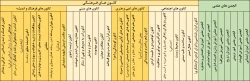 انواع