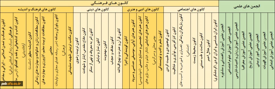 انواع