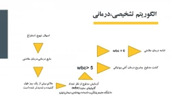 عفونت های گوارشی