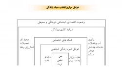 سبک زندگی و سلامت